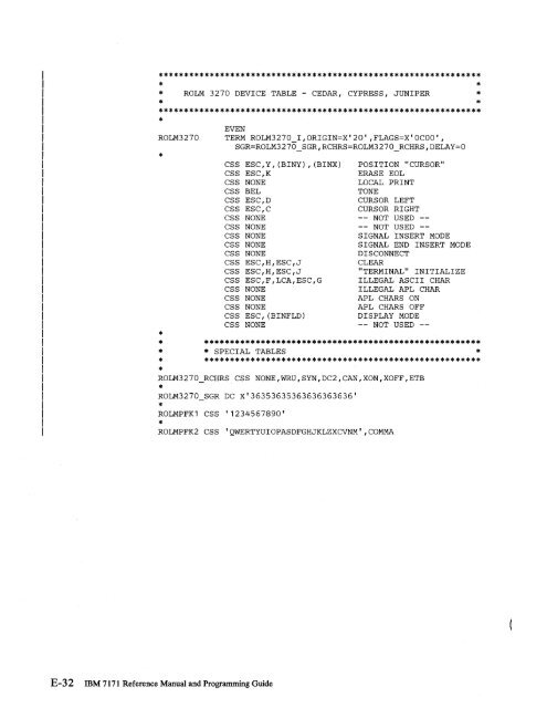 2.2 The IBM 7171 ASCII Device Attachment Control Unit - Index of