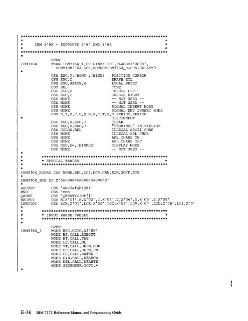 2.2 The IBM 7171 ASCII Device Attachment Control Unit - Index of