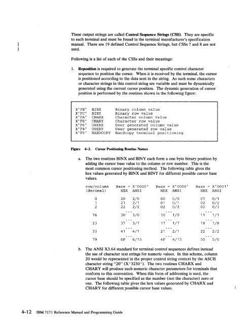 2.2 The IBM 7171 ASCII Device Attachment Control Unit - Index of