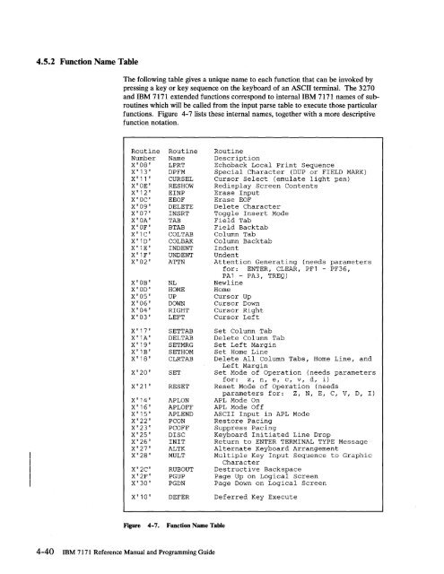 2.2 The IBM 7171 ASCII Device Attachment Control Unit - Index of