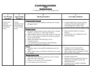 2 Grade Report Card Rubric Math Marking Period 3 1 Not Meeting ...