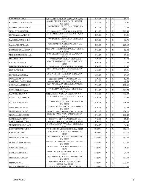 schedule f - creditors holding unsecured nonpriority claims