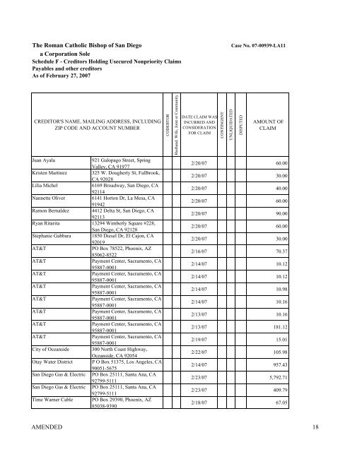 schedule f - creditors holding unsecured nonpriority claims