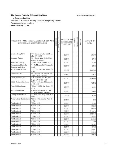 schedule f - creditors holding unsecured nonpriority claims