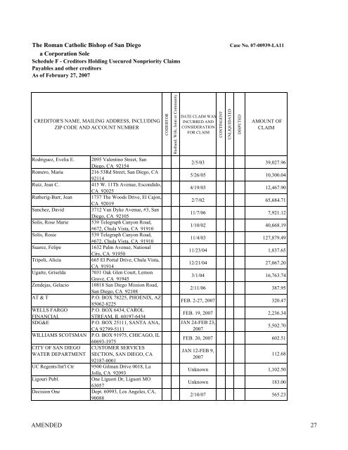 schedule f - creditors holding unsecured nonpriority claims