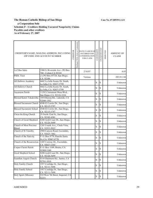 schedule f - creditors holding unsecured nonpriority claims