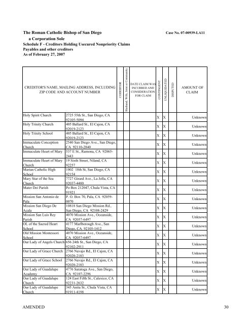 schedule f - creditors holding unsecured nonpriority claims