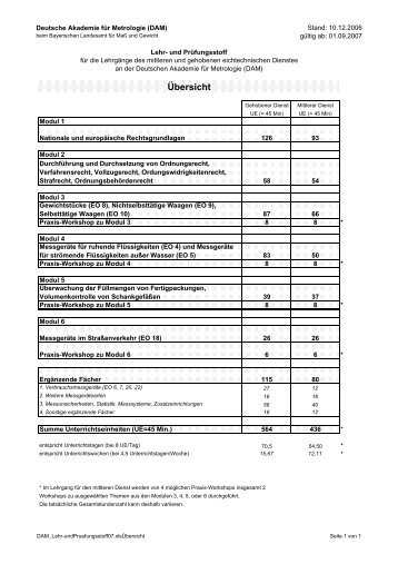 Lehr - und PrÃ¼fungsstoff - DAM