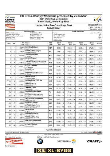 Resultat Damer Handikappstart 10km F (Ordning i mÃ¥l)