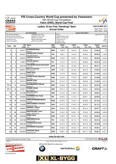 Resultat Damer Handikappstart 10km F (Ordning i mÃ¥l)