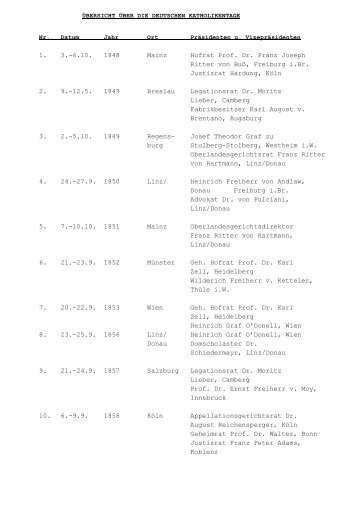 Liste aller Katholikentage seit 1848 - Katholikentag 2008 Osnabrück