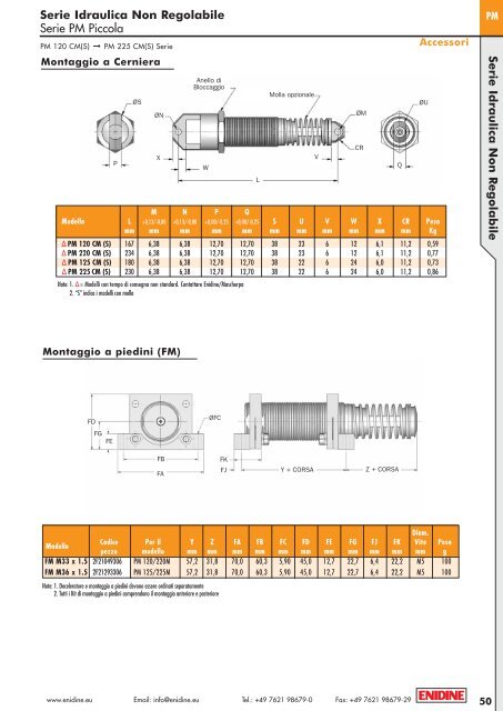 Prodotti Industriali - Mascherpa