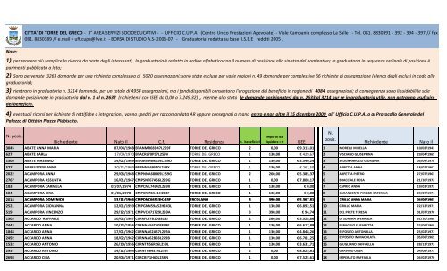 Copia di graduatoria b.s. 2006-07.xlsx - Comune di Torre del Greco
