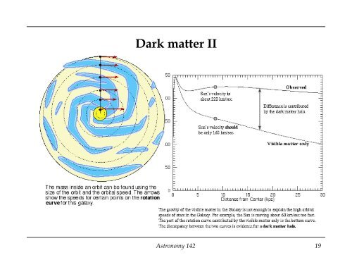 Today in Astronomy 142: the Milky Way - Astro Pas Rochester