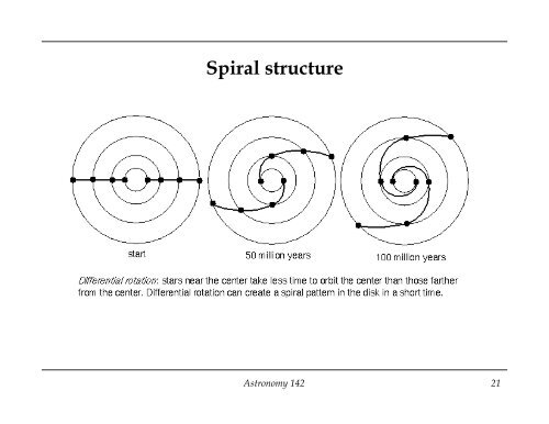 Today in Astronomy 142: the Milky Way - Astro Pas Rochester