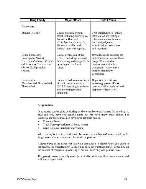 Pharmacology - Alberta College of Paramedics