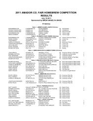 2011 amador co. fair homebrew competition results - Brew Angels