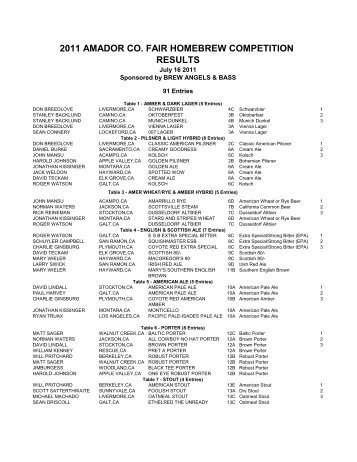 2011 amador co. fair homebrew competition results - Brew Angels