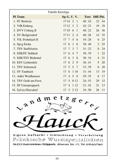 15. Jahrgang – Nr. 4 vom 25. November 2007 - TSV Scherneck