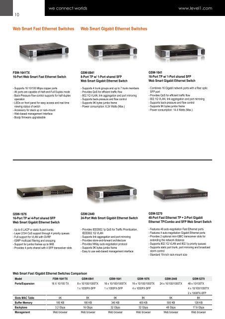 Ethernet Switches - Mayflex