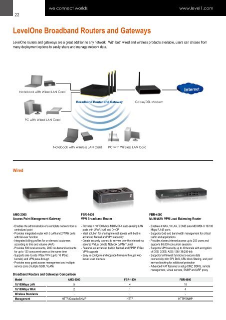 Ethernet Switches - Mayflex