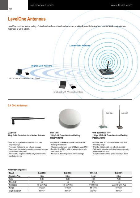 Ethernet Switches - Mayflex