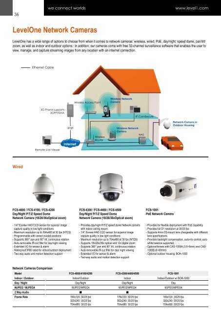 Ethernet Switches - Mayflex