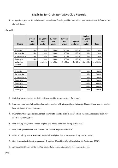 Eligibility for Orpington Ojays Club Records