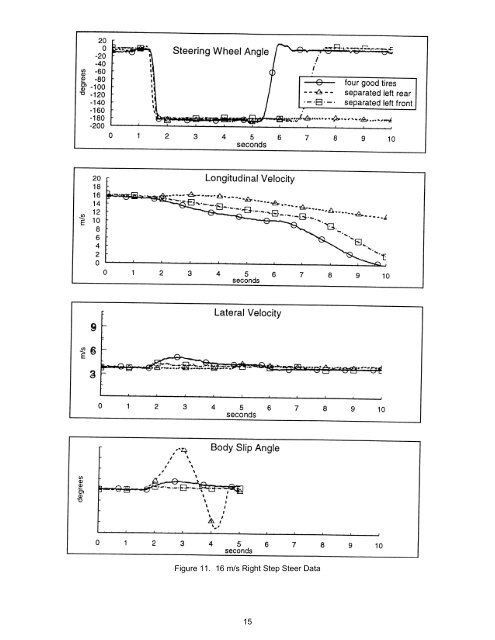 Vehicle Handling with Tire Tread Separation - Transportation Safety