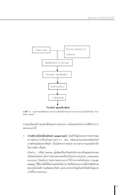 Form follows material - จุฬาลงกรณ์มหาวิทยาลัย