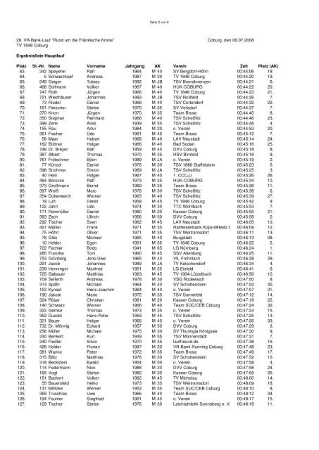 “Rund um die Fränkische Krone” Coburg, 6. Juli 2008 Ergebnisliste