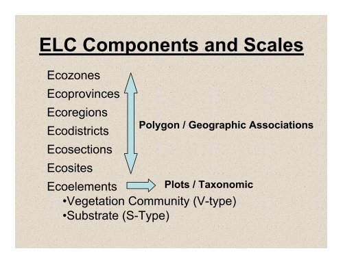 What is this âProvincial Ecosite Classificationâ I've heard about????