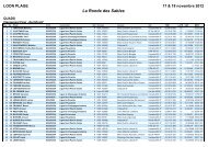 Le classement Quad scratch - Courses sur sable