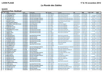 Le classement Quad scratch - Courses sur sable