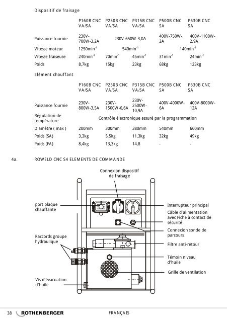 roweld cnc s4 - Rothenberger