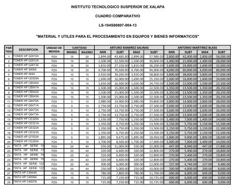 Cuadro comparativo - Instituto TecnolÃ³gico Superior de Xalapa