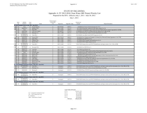 Intended Use Plan for FY-2012 - Water Resources Board - State of ...