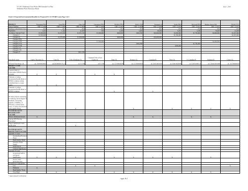 Intended Use Plan for FY-2012 - Water Resources Board - State of ...