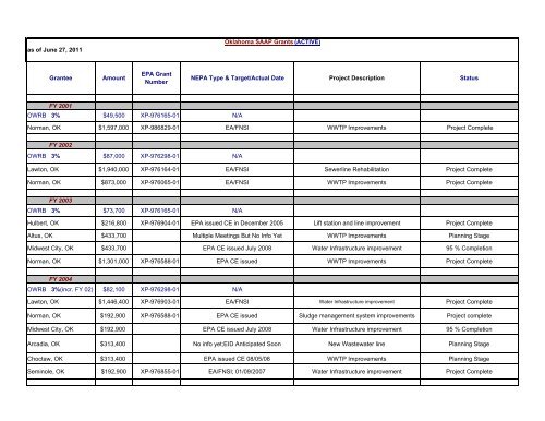 Intended Use Plan for FY-2012 - Water Resources Board - State of ...