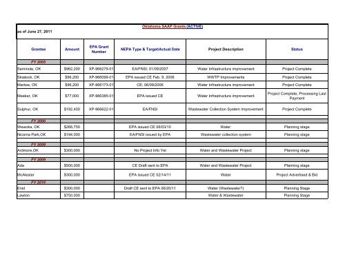 Intended Use Plan for FY-2012 - Water Resources Board - State of ...