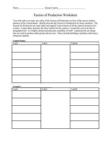 Factors of Production Worksheet