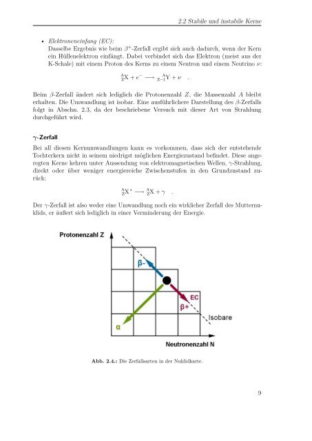 Das β-Spektrometer — Messung der kontinuierlichen ...