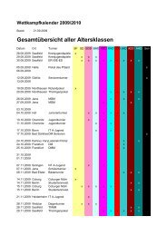 Gesamtübersicht aller Altersklassen