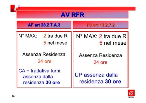 Orario di Lavoro - Filt Cgil