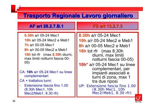 Orario di Lavoro - Filt Cgil