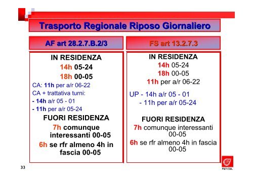 Orario di Lavoro - Filt Cgil