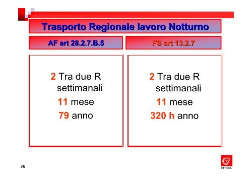 Orario di Lavoro - Filt Cgil