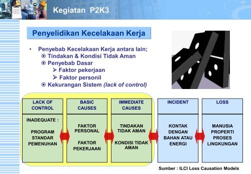 Modul AK3 Peran P2K3-Trainer