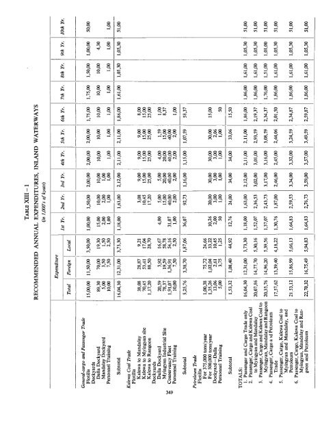 Burma Development 1953 Vol1 Part11.pdf - Nathan Associates