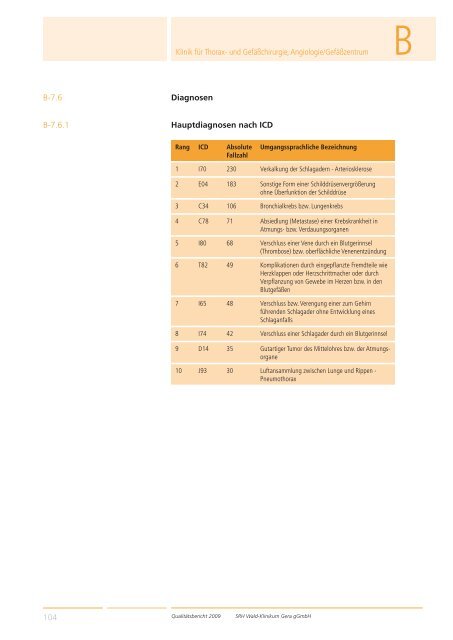 Qualitätsbericht 2008 Gera - SRH Kliniken GmbH